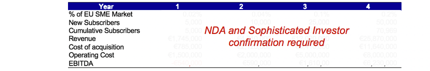 nda-sophisticated