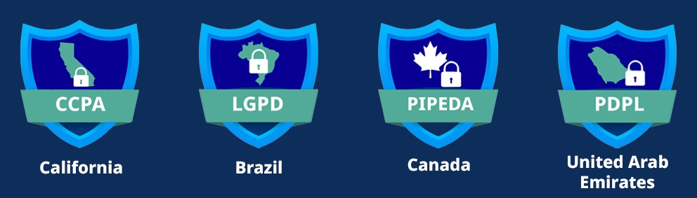 Consent management platform